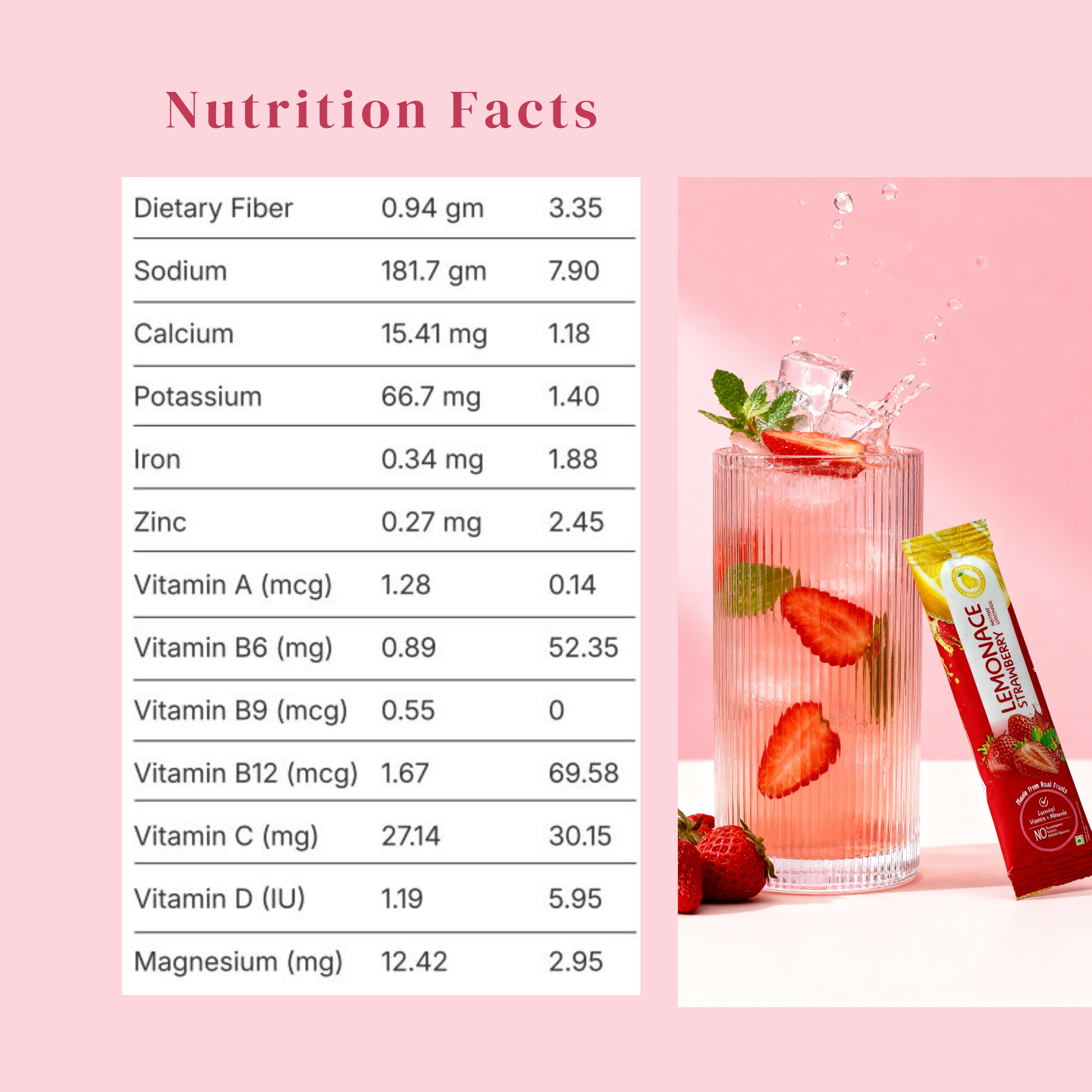 Lemonace Instant Premix Sachet- Strawberry Lemonade