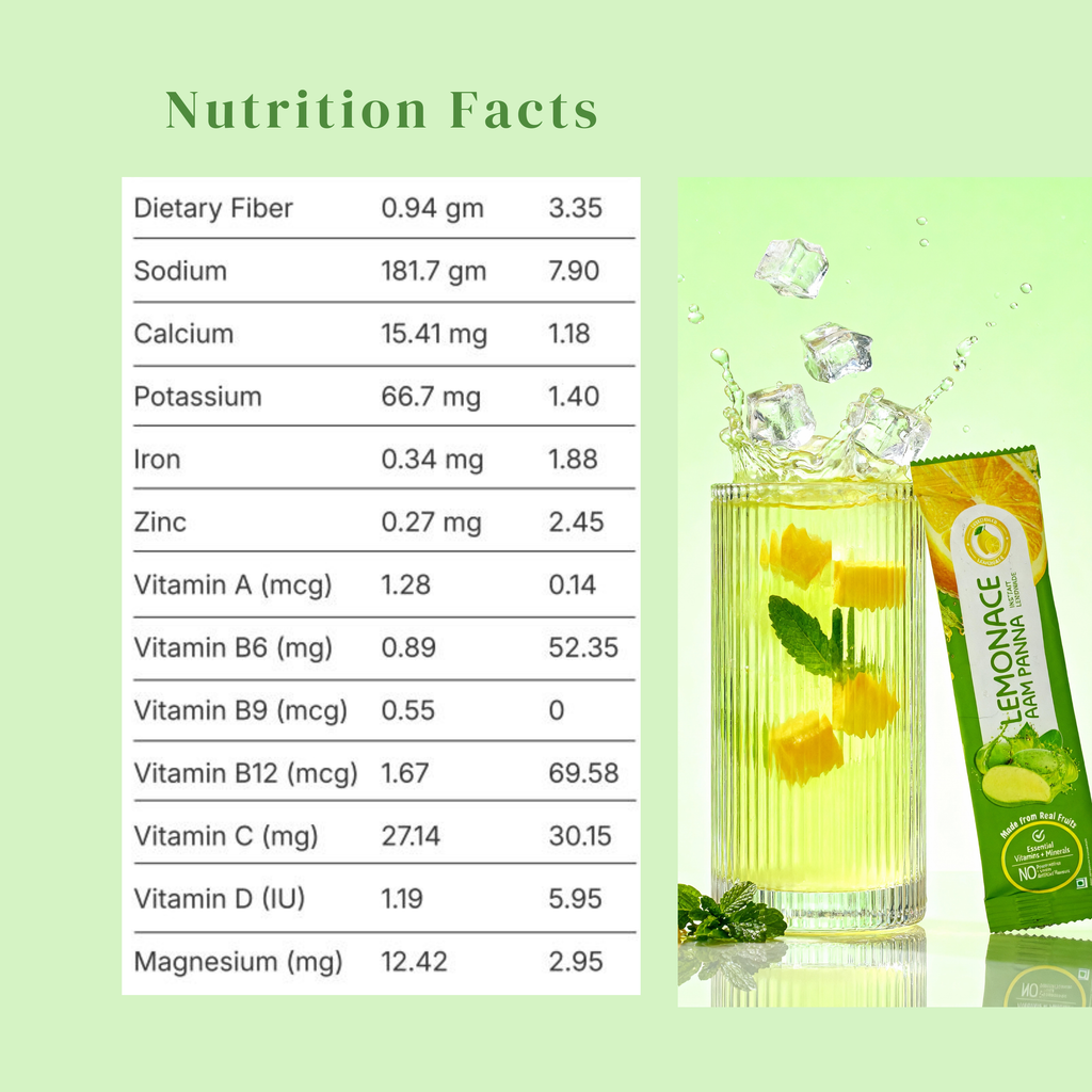 Lemonace Instant Premix Sachet- Aam Panna Lemonade